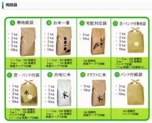 セグメント別分析2.昭和パックス3954