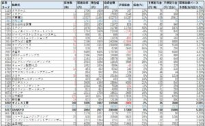 ネオモバ-高配当株-2021年2月-PF1
