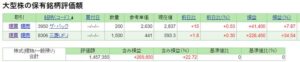 大型株成績