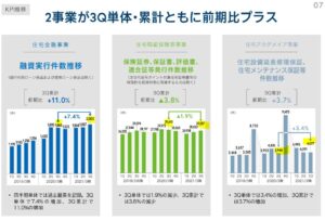 日本モーゲージサービス-2021年3月期第三四半期決算分析3.