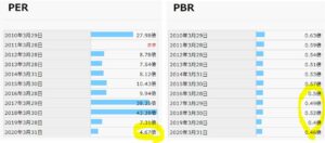 期末PER,PBR-日本パレットプール