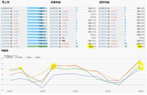 業績-日本パレットプール-4690-バリュー株分析