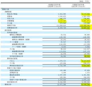 決算分析3.Casa-7196