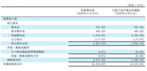 決算分析4.日本パレットプール