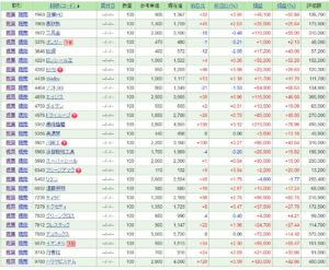 監視銘柄バリュー株
