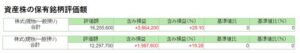 資産株成績