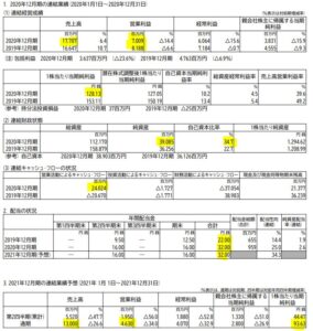 2021年決算概要-JIA