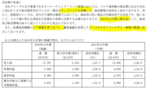 2021年決算概要-JIA3