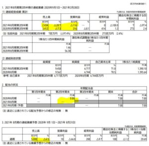 2021年第二四半期決算分析.オンリー1.