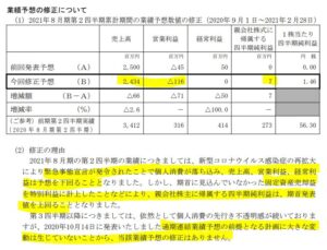 下方修正と固定資産売却-オンリー