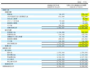 2021年第二四半期決算分析.オンリー5