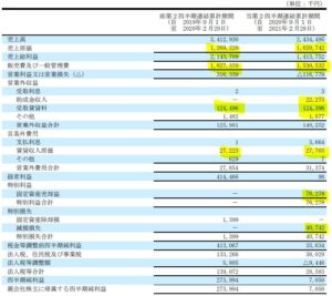 2021年第二四半期決算分析.オンリー6
