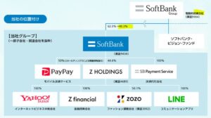 セグメント別分析1.ソフトバンク