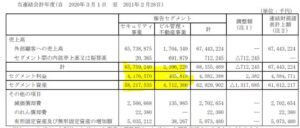 セグメント別分析2.CSP-9740