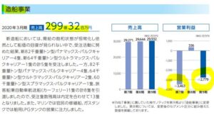 セグメント別分析2.サノヤスホールディングス