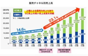 セグメント別分析2.シュッピン