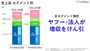 セグメント別分析2.ソフトバンク