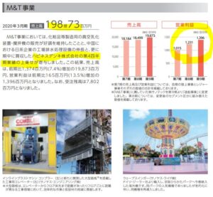 セグメント別分析3.サノヤスホールディングス