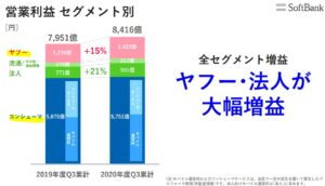 セグメント別分析3.ソフトバンク