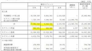 セグメント別分析4.滝澤鉄工所