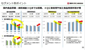 セグメント別実績2-理研ビタミン