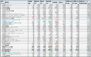 ネオモバ-高配当株-2021年3月-PF1