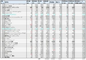 ネオモバ-高配当株-2021年3月-PF2