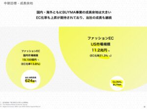 事業概要.エニグモ3.