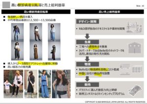 事業概要.バロックジャパンリミテッド3.