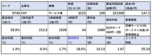 各種指標-CSP-9740