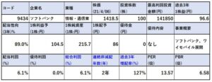 各種指標-ソフトバンク9434