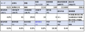 各種指標-滝澤鉄工所-6121