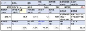 各種指標-理研ビタミン-4526