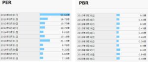 期末PER,PBR-燦ホールディングス