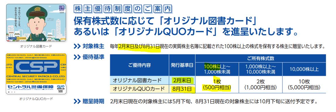 株主優待-CSP-QUOカード500円