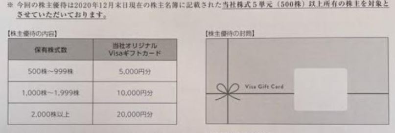 株主優待到着-Visa-Gift-Card-ブロードリーフ3.