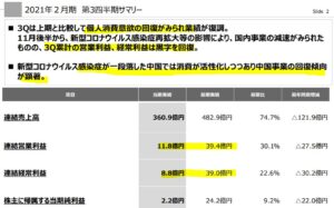 決算分析.バロックジャパンリミテッド1.