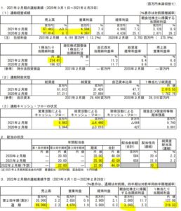 決算分析1.CSP-9740