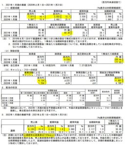 決算分析1.エニグモ