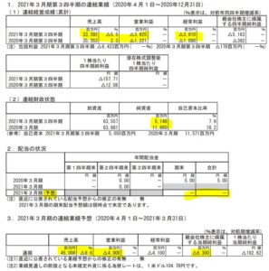 決算分析1.サノヤスホールディングス