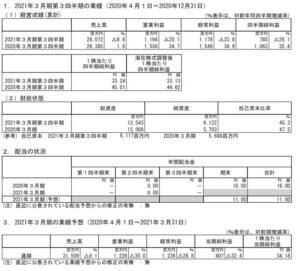 決算分析1.シュッピン