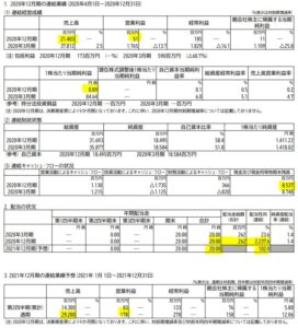 決算分析1.フジマック