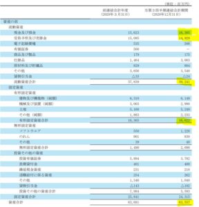 決算分析4.サノヤスホールディングス