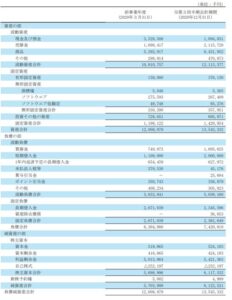 決算分析4.シュッピン