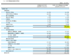 決算分析4.理研ビタミン-4526