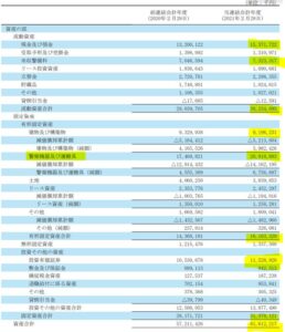 決算分析5.CSP-9740