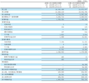 決算分析5.シュッピン