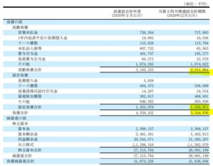 決算分析5.燦ホールディングス