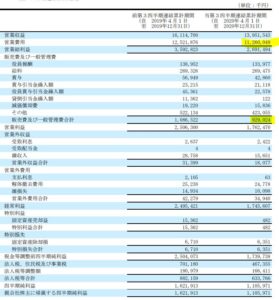 決算分析6.燦ホールディングス