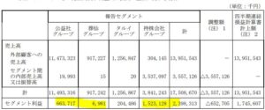 決算分析7.燦ホールディングス